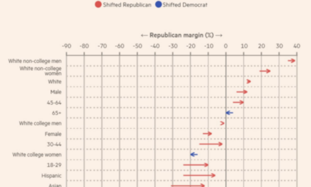 The Daily Chart: Behind Those Staggering Trump Numbers